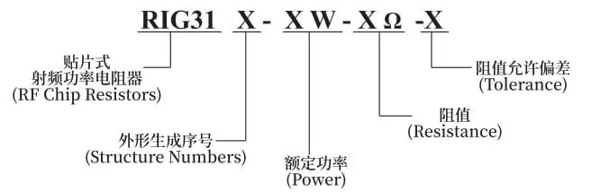 smt chip resistors