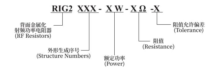 tab & cover resistors