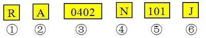 thin film chip resistors