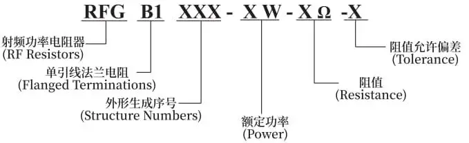 high power flanged terminations