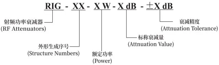 best coaxial fixed attenuator specifications