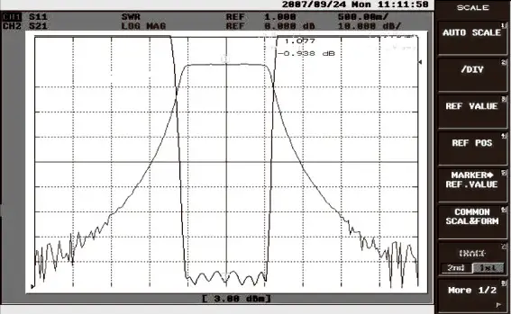 waveguide filters