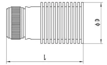coaxial terminations