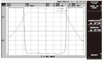interdigital filters