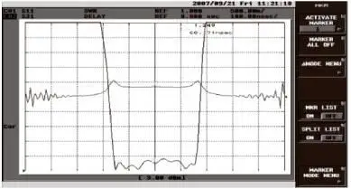 linear phase filters