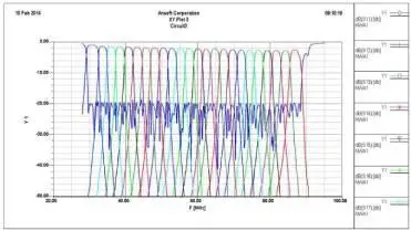 multiplexers